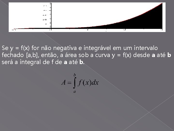 Se y = f(x) for não negativa e integrável em um intervalo fechado [a,