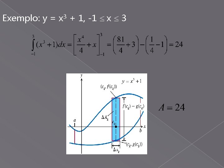 Exemplo: y = x 3 + 1, -1 x 3 