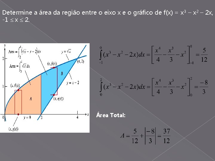 Determine a área da região entre o eixo x e o gráfico de f(x)
