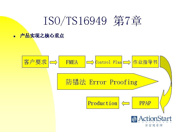 ISO/TS 16949 第 7章 n 产品实现之核心重点 客户要求 FMEA Control Plan 作业指导书 防错法 Error Proofing