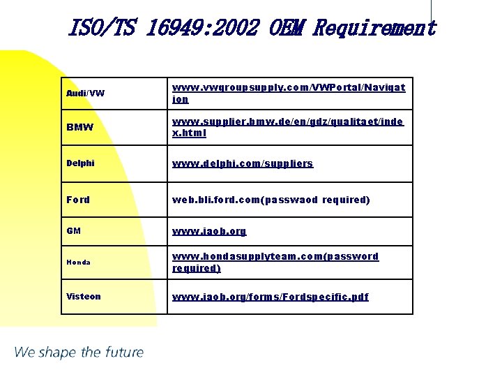 ISO/TS 16949: 2002 OEM Requirement Audi/VW www. vwgroupsupply. com/VWPortal/Navigat ion BMW www. supplier. bmw.