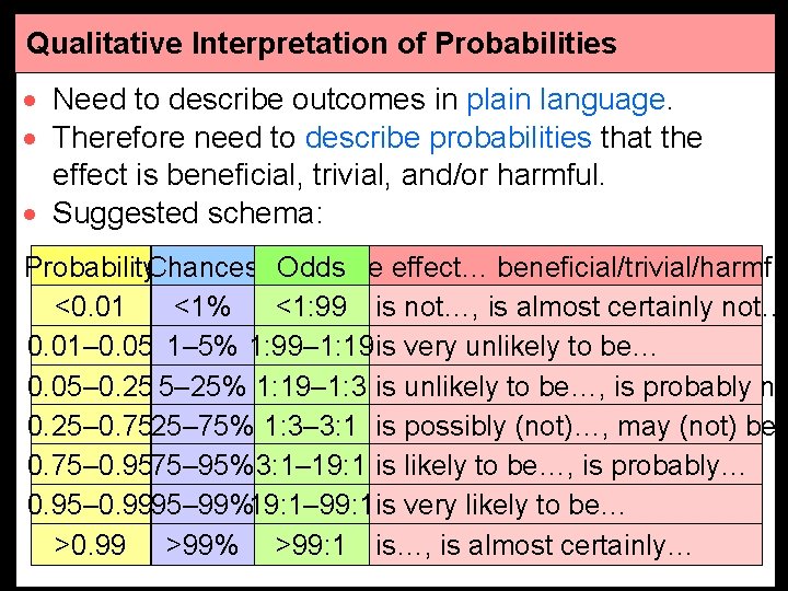 Qualitative Interpretation of Probabilities · Need to describe outcomes in plain language. · Therefore