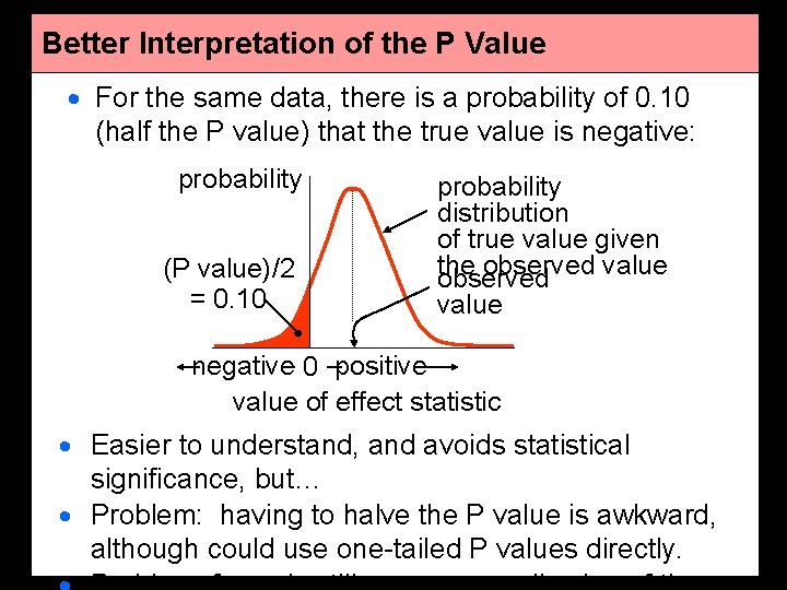 Better Interpretation of the P Value · For the same data, there is a