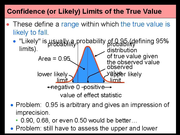 Confidence (or Likely) Limits of the True Value · These define a range within