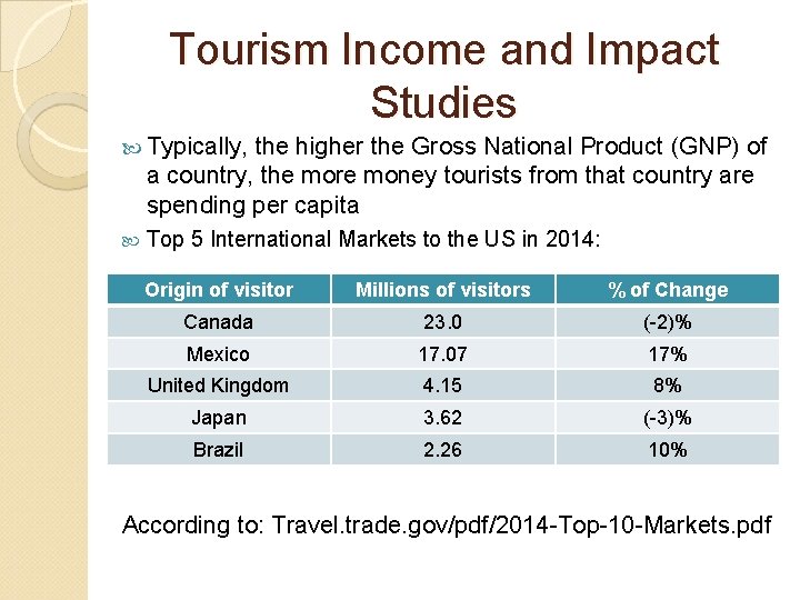 Tourism Income and Impact Studies Typically, the higher the Gross National Product (GNP) of