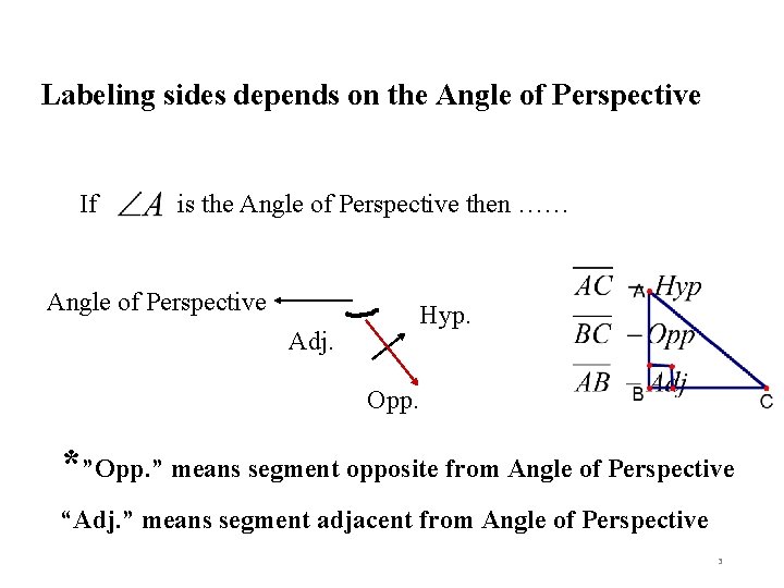 Labeling sides depends on the Angle of Perspective If is the Angle of Perspective