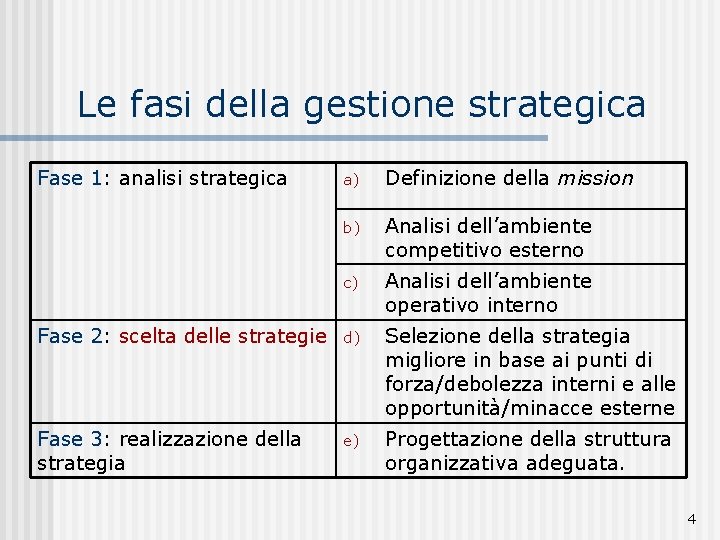 Le fasi della gestione strategica Fase 1: 1 analisi strategica a) Definizione della mission