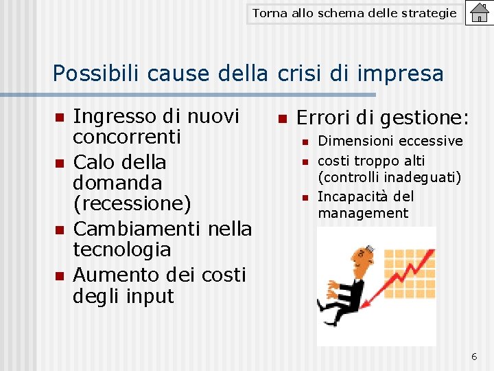 Torna allo schema delle strategie Possibili cause della crisi di impresa n n Ingresso