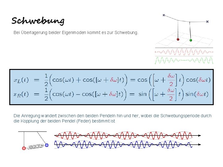 Schwebung Bei Überlagerung beider Eigenmoden kommt es zur Schwebung. Die Anregung wandert zwischen den