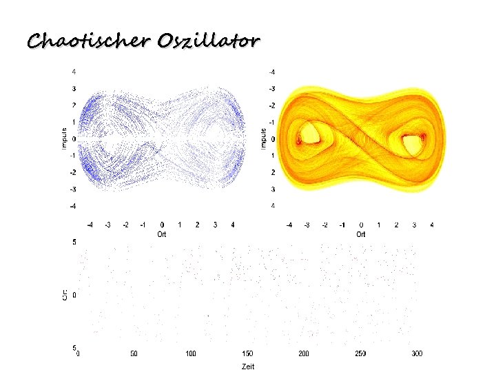 Chaotischer Oszillator Zeit 