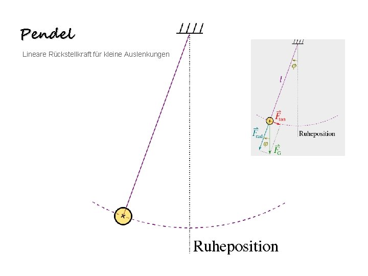 Pendel Lineare Rückstellkraft für kleine Auslenkungen 
