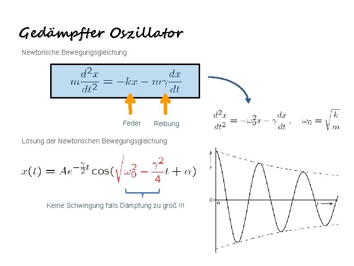 Gedämpfter Oszillator Newtonsche Bewegungsgleichung Feder Reibung Lösung der Newtonschen Bewegungsgleichung Keine Schwingung falls Dämpfung