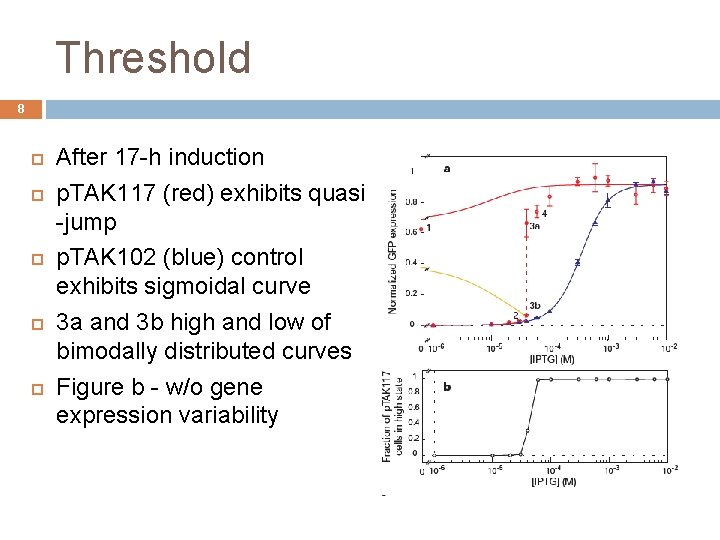 Threshold 8 After 17 -h induction p. TAK 117 (red) exhibits quasi -jump p.