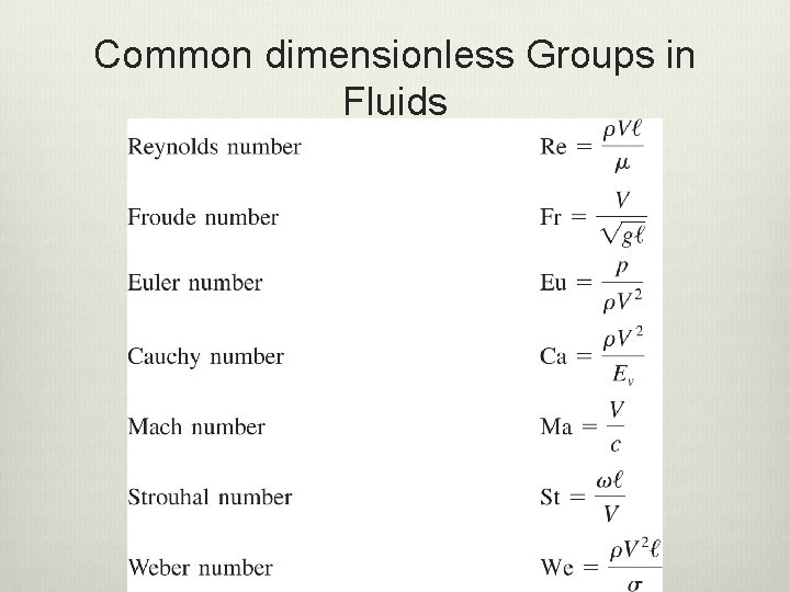 Common dimensionless Groups in Fluids 