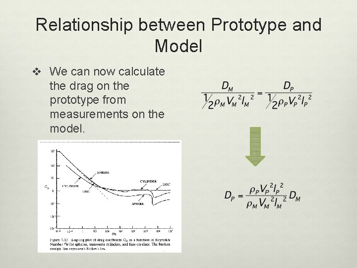 Relationship between Prototype and Model v We can now calculate the drag on the