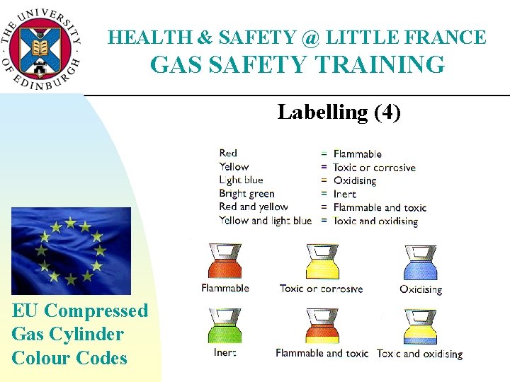 HEALTH & SAFETY @ LITTLE FRANCE GAS SAFETY TRAINING Labelling (4) EU Compressed Gas