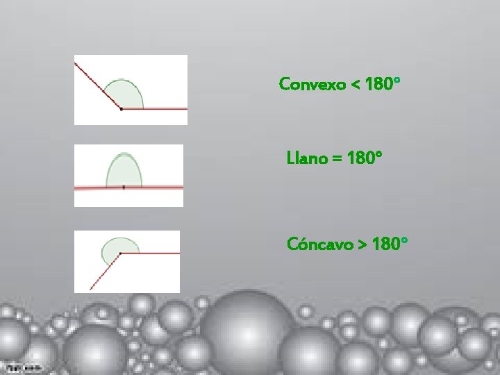 Convexo < 180° Llano = 180° Cóncavo > 180° 