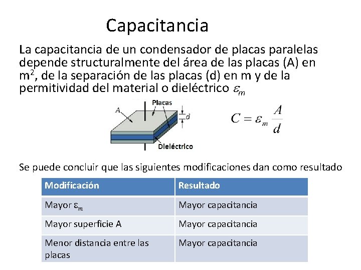 Capacitancia La capacitancia de un condensador de placas paralelas depende structuralmente del área de Capacitancia La capacitancia de un condensador de placas paralelas depende structuralmente del área de