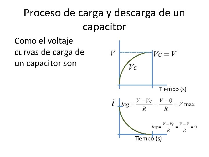 Proceso de carga y descarga de un capacitor Como el voltaje curvas de carga