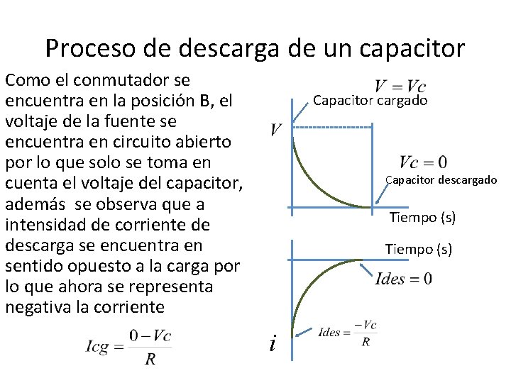 Proceso de descarga de un capacitor Como el conmutador se encuentra en la posición