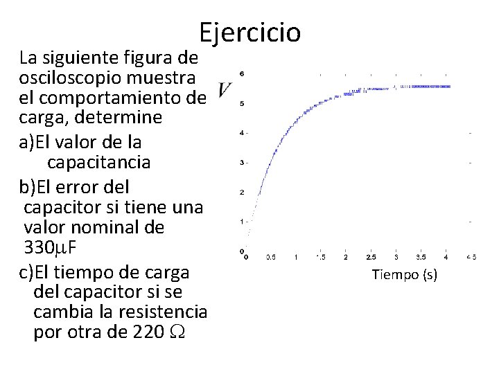 Ejercicio La siguiente figura de osciloscopio muestra el comportamiento de carga, determine a)El valor