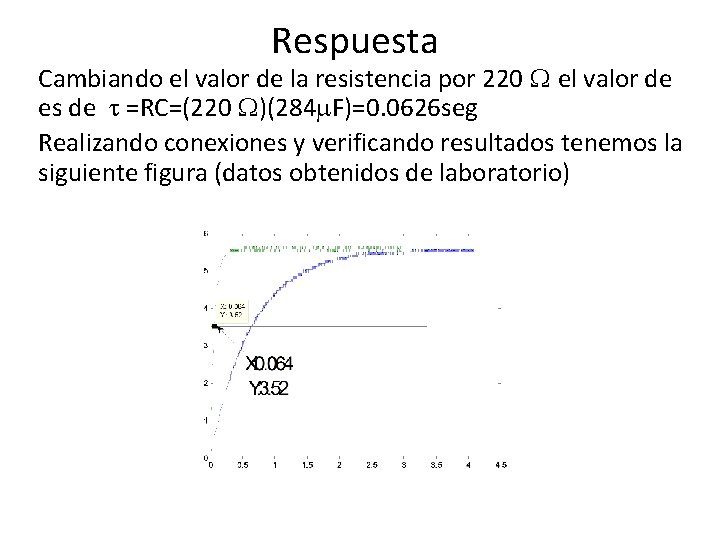 Respuesta Cambiando el valor de la resistencia por 220 W el valor de es