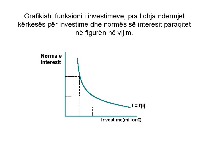 Grafikisht funksioni i investimeve, pra lidhja ndërmjet kërkesës për investime dhe normës së interesit