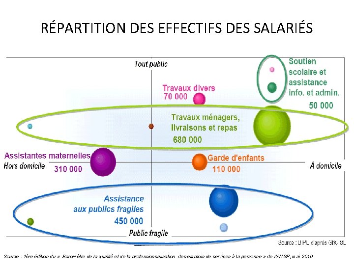 RÉPARTITION DES EFFECTIFS DES SALARIÉS Source : 1ère édition du « Baromètre de la