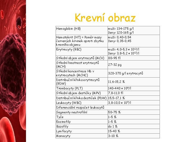 Krevní obraz Hemoglobin (HB) muži: 134 -175 g/l ženy: 120 -165 g/l Hematokrit (HT)