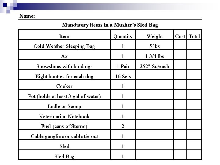 Name: Mandatory items in a Musher's Sled Bag Item Quantity Weight Cost Total Cold