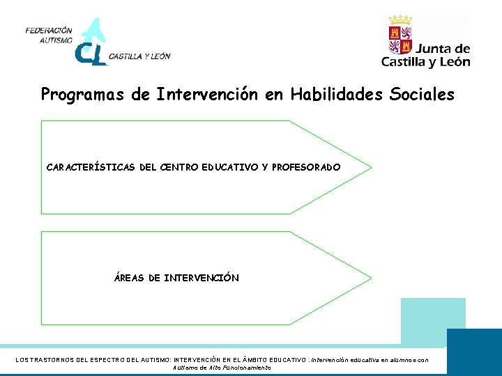 Programas de Intervención en Habilidades Sociales CARACTERÍSTICAS DEL CENTRO EDUCATIVO Y PROFESORADO ÁREAS DE