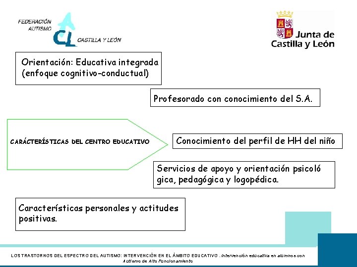 Orientación: Educativa integrada (enfoque cognitivo-conductual) Profesorado conocimiento del S. A. CARÁCTERÍSTICAS DEL CENTRO EDUCATIVO