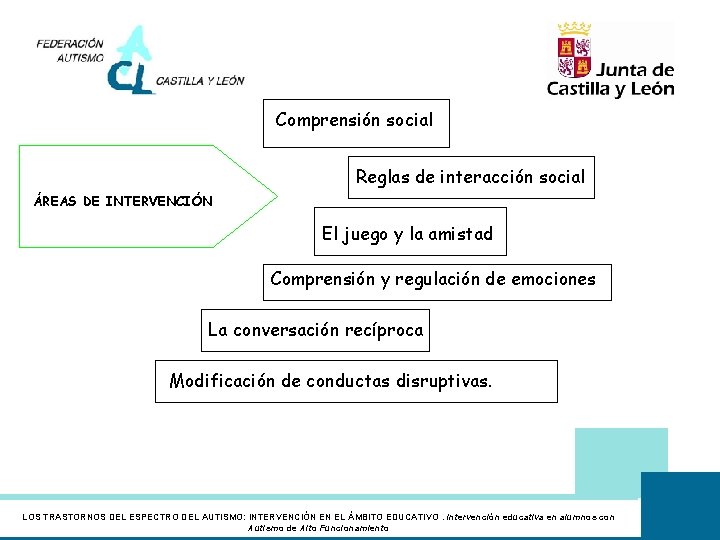 Comprensión social Reglas de interacción social ÁREAS DE INTERVENCIÓN El juego y la amistad