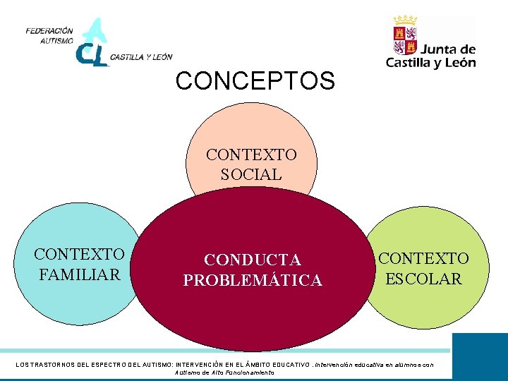 CONCEPTOS CONTEXTO SOCIAL CONTEXTO FAMILIAR CONDUCTA PROBLEMÁTICA CONTEXTO ESCOLAR LOS TRASTORNOS DEL ESPECTRO DEL