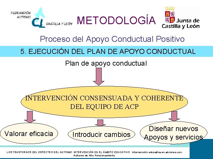 METODOLOGÍA Proceso del Apoyo Conductual Positivo 5. EJECUCIÓN DEL PLAN DE APOYO CONDUCTUAL Plan