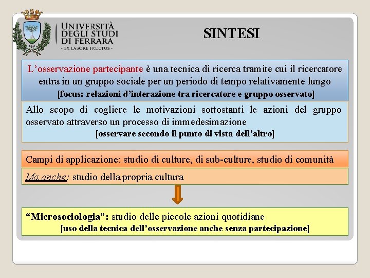 SINTESI L’osservazione partecipante è una tecnica di ricerca tramite cui il ricercatore entra in