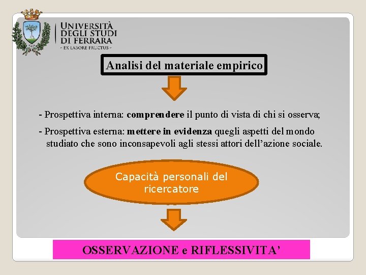 Analisi del materiale empirico - Prospettiva interna: comprendere il punto di vista di chi