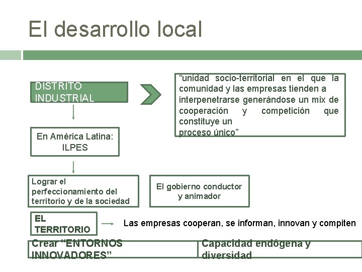 El desarrollo local “unidad socio-territorial en el que la comunidad y las empresas tienden