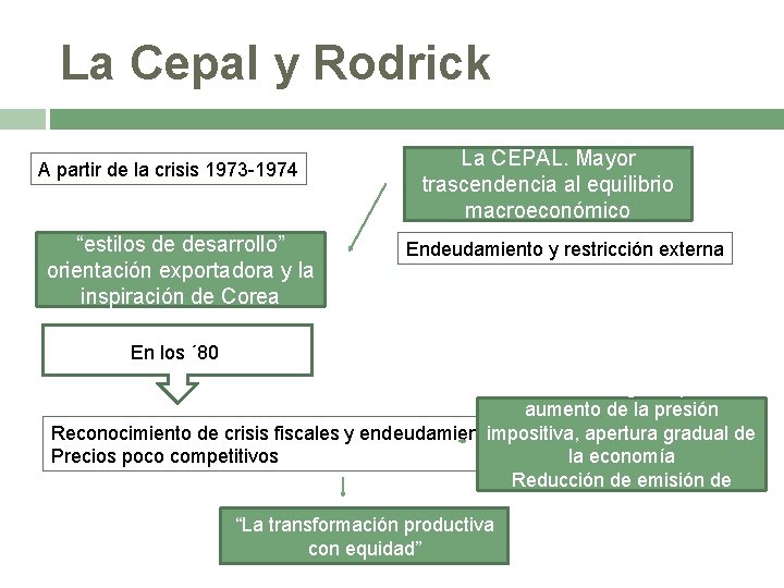 La Cepal y Rodrick A partir de la crisis 1973 -1974 “estilos de desarrollo”