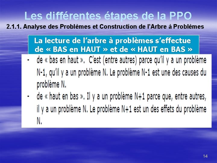 Les différentes étapes de la PPO 2. 1. 1. Analyse des Problèmes et Construction