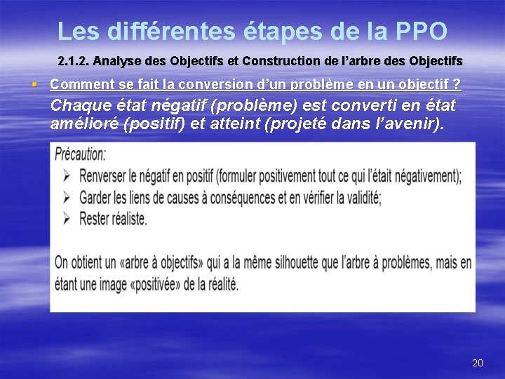 Les différentes étapes de la PPO 2. 1. 2. Analyse des Objectifs et Construction