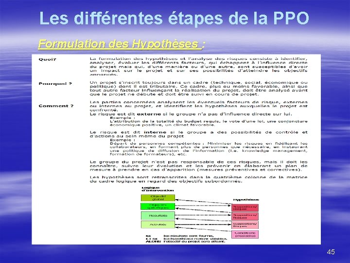 Les différentes étapes de la PPO Formulation des Hypothèses : Formulation des Hypothèses 45