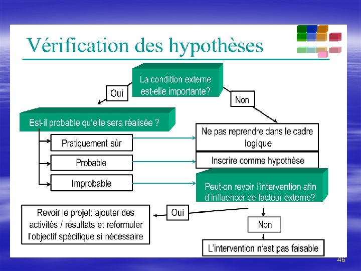 Improbable Pratiquement sûr 46 