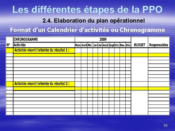 Les différentes étapes de la PPO 2. 4. Elaboration du plan opérationnel Format d’un