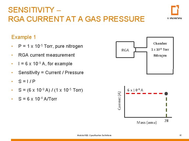 SENSITIVITY – RGA CURRENT AT A GAS PRESSURE Example 1 • P = 1