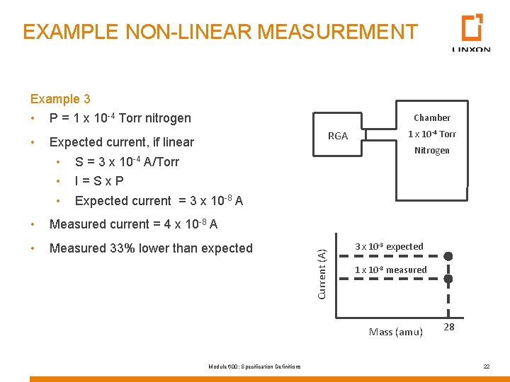 EXAMPLE NON-LINEAR MEASUREMENT Example 3 • P = 1 x 10 -4 Torr nitrogen