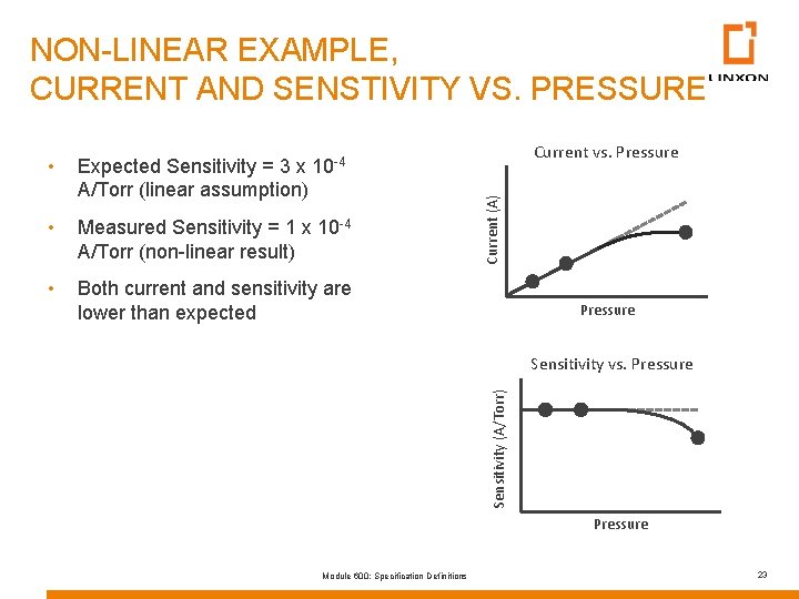 NON-LINEAR EXAMPLE, CURRENT AND SENSTIVITY VS. PRESSURE Expected Sensitivity = 3 x 10 -4