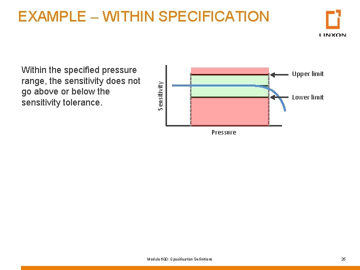 EXAMPLE – WITHIN SPECIFICATION Upper limit Sensitivity Within the specified pressure range, the sensitivity