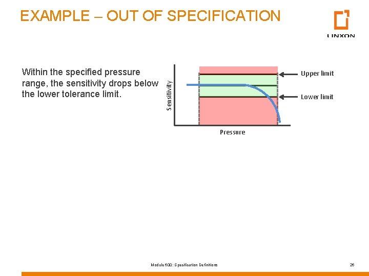 EXAMPLE – OUT OF SPECIFICATION Upper limit Sensitivity Within the specified pressure range, the