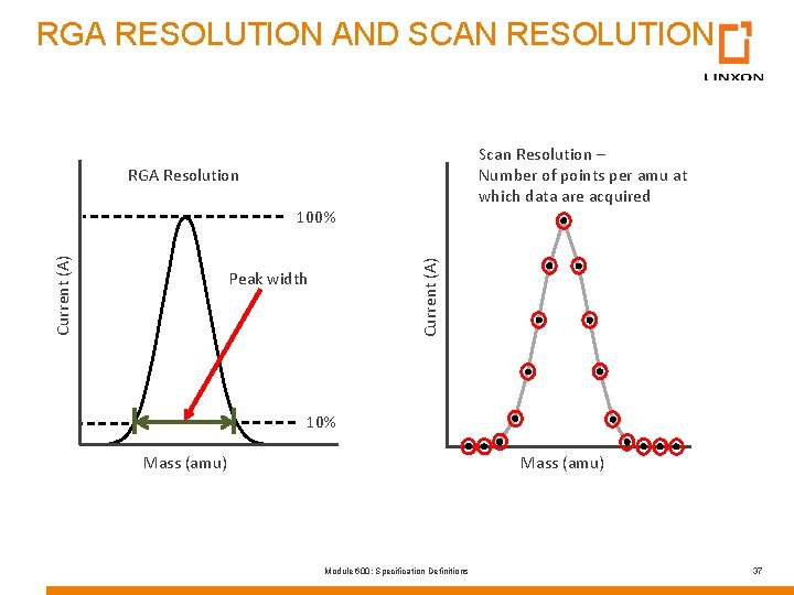 RGA RESOLUTION AND SCAN RESOLUTION Scan Resolution – Number of points per amu at